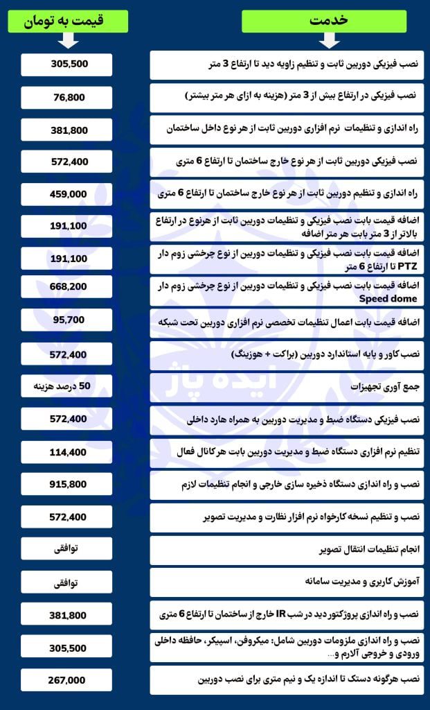 نرخنامه تعمیرات دوربین مداربسته