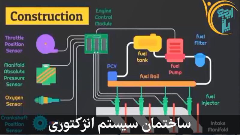 ساختار انژکتور