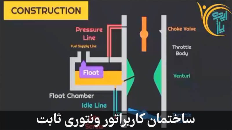 کاربراتور ونتوری ثابت