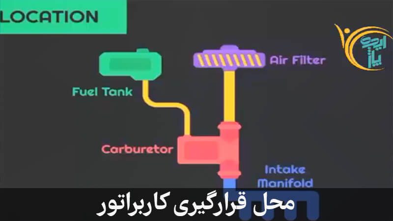 محل قرار گیری کاربراتور