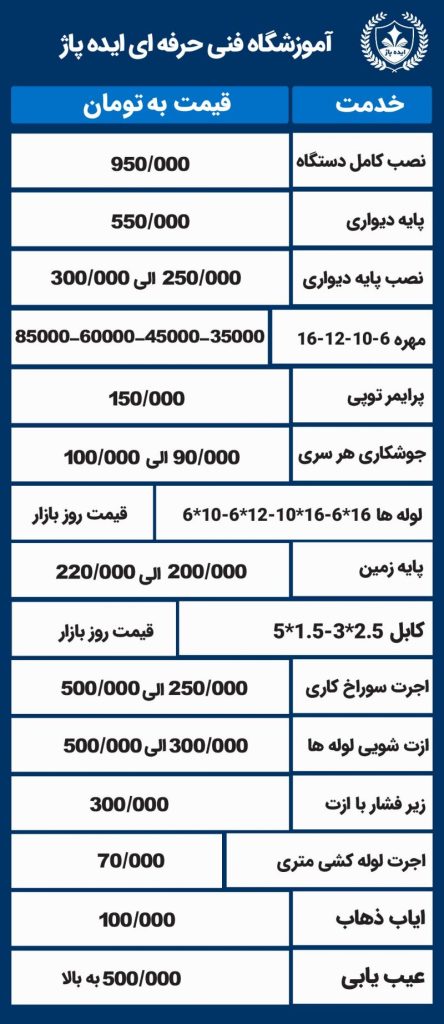 لیست قیمت تعمیرات کولرگازی و اسپیلت