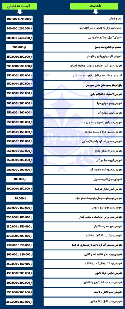 تعرفه جدید دستمزد تکنسین پکیج دیواری