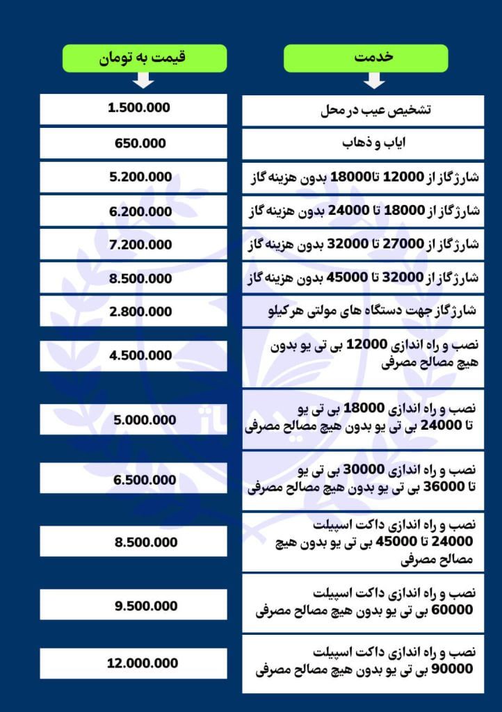 نرخ اتحادیه تعمیرکار کولر گازی