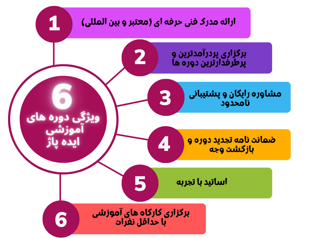 ویژگی های دوره های ایده پاژ