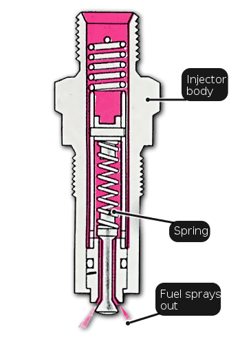 اجزای انژکتور