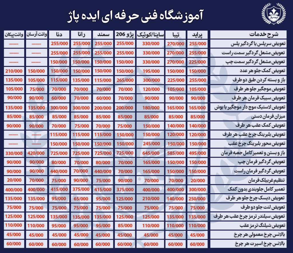 دستمزد اتحادیه خدمات جلوبندی