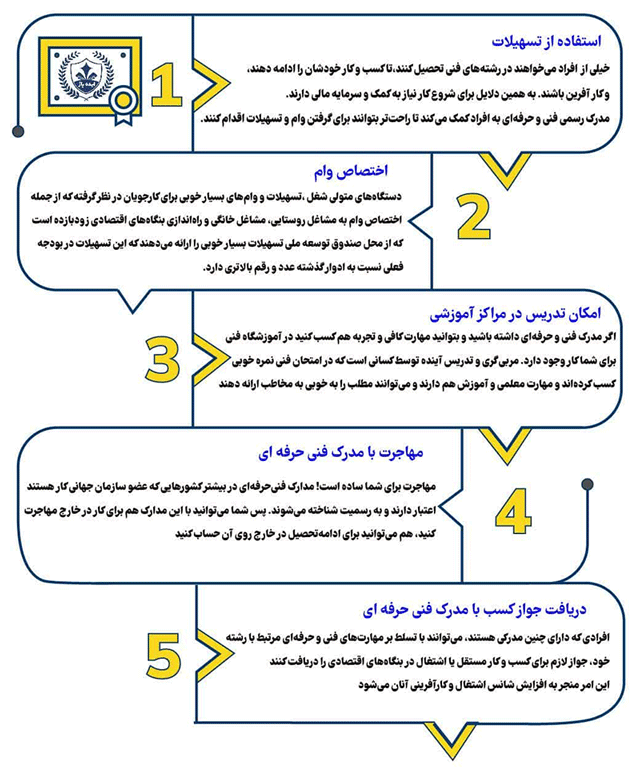 مزیت مدرک فنی و حرفه ای