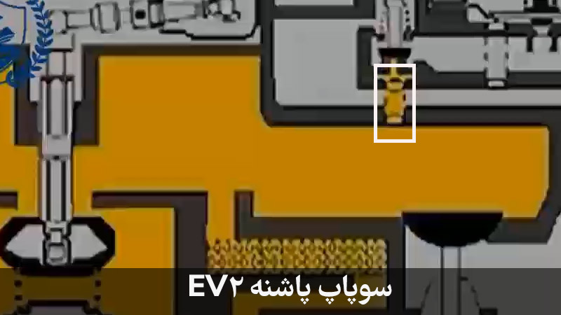 سوپاپ پاشنه ev2