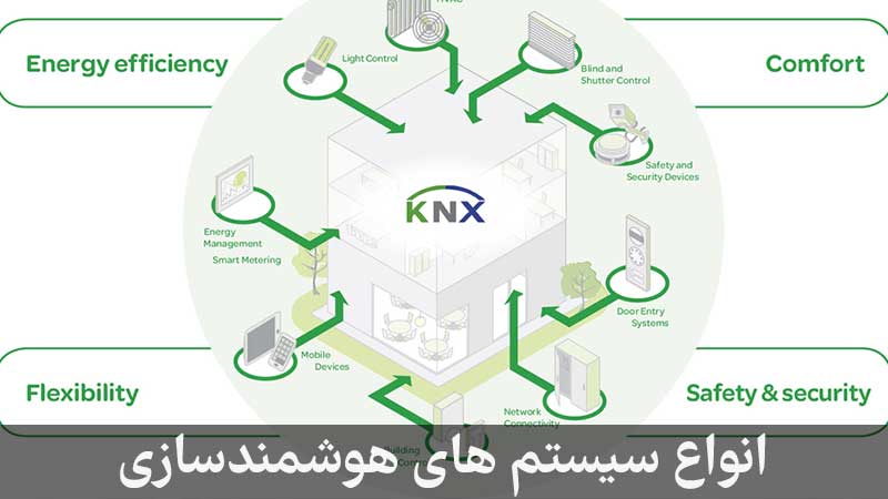 انواع سیستم های هوشمندسازی