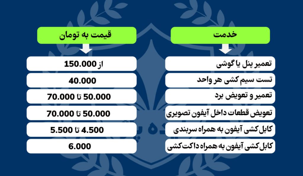 لیست هزینه تعمیرآیفون تصویری در سال 1402