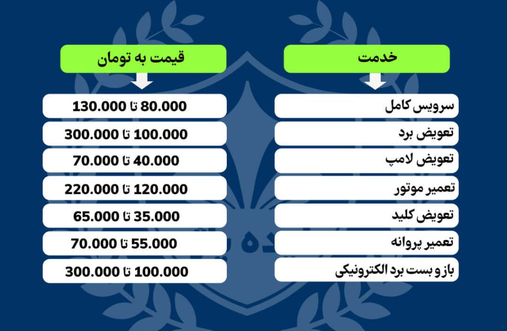 لیست هزینه تعمیرهود در سال 1402