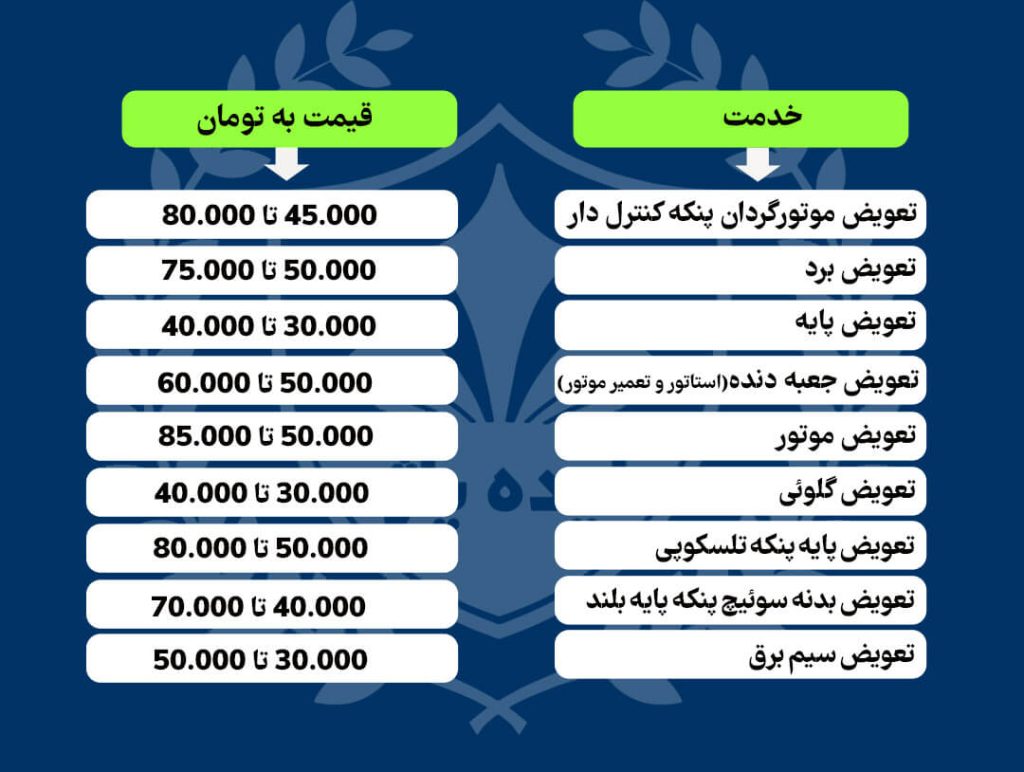 نرخنامه تعمیرات پنکه