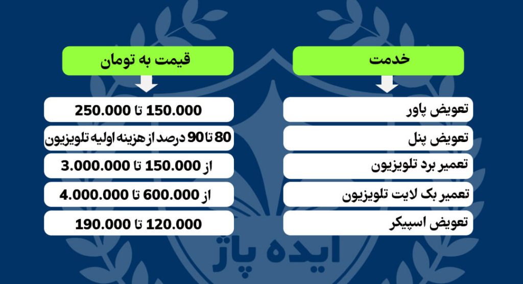 لیست هزینه تعمیر تلوزیون در سال 1402