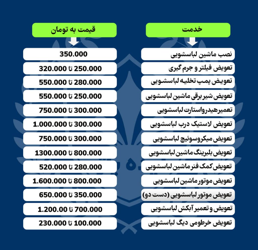 لیست هزینه تعمیر لباسشویی در سال 1402