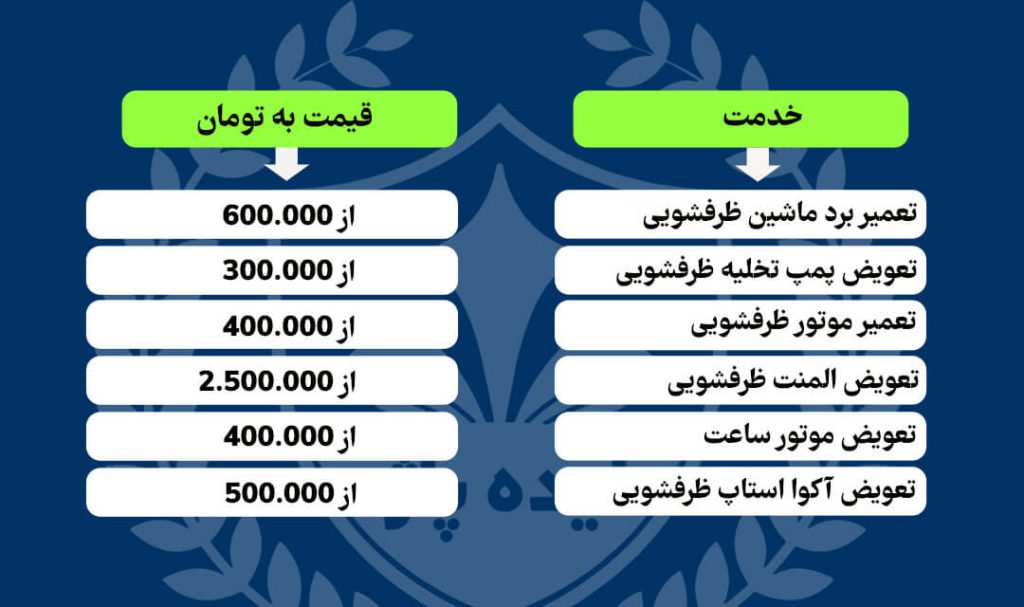 لیست هزینه تعمیر ماشین ظرفشویی در سال 1402