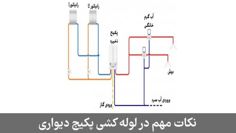 نکات مهم لوله کشی پکیج دیواری