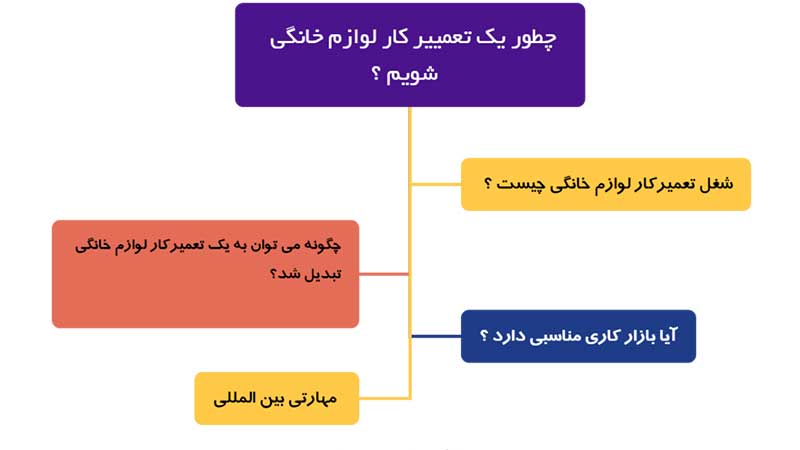 راهنما ورود به شغل تعمیرات لوازم خانگی