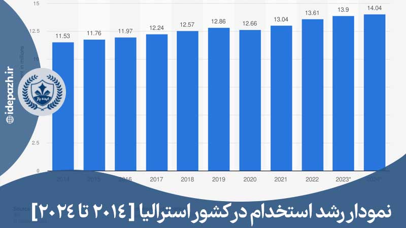 بازارکار استرالیا