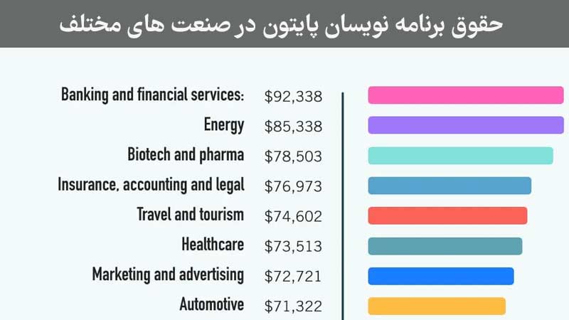 راه های کسب درامد از پایتون