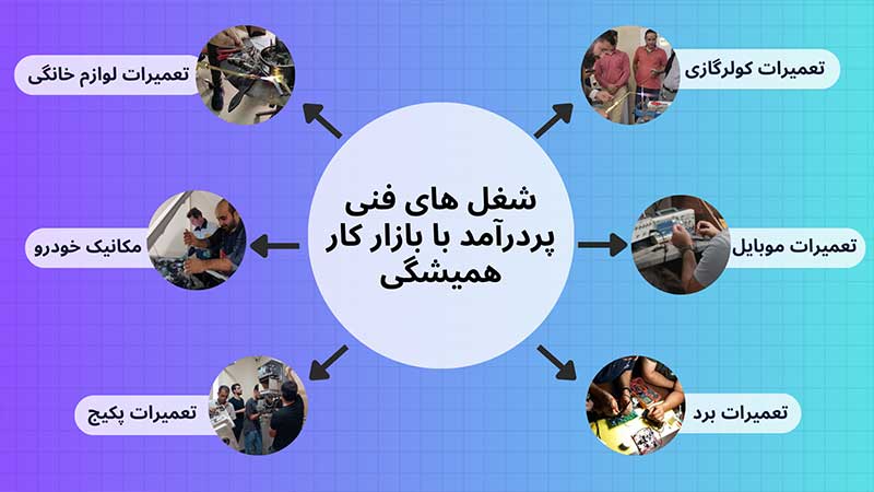 عملکرد این دستگاه‌ها به گونه‌ای است که می‌توانند با استفاده از سیستم‌های پیچیده مکانیکی، عملیات تولید را با سرعت و دقت انجام دهند. این فناوری به خصوص در زمان‌هایی که نیاز به تولید انبوه و دقیق وجود دارد، بسیار کارآمد و ضروری است. در این مقاله، به بررسی ویژگی‌ها و کاربردهای مختلف این دستگاه‌ها خواهیم پرداخت.