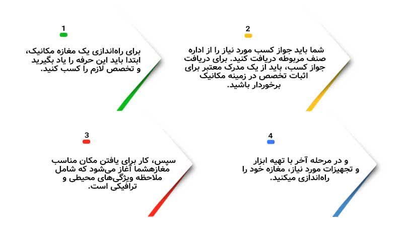 راه اندازی مغازه مکانیک خودرو