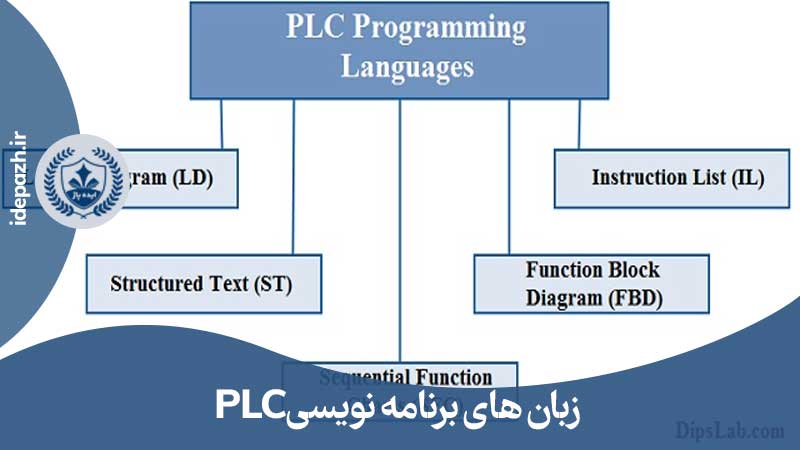 بهترین زبان برنامه نویسی plc