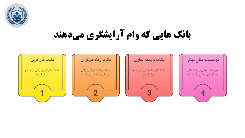 بانک هایی که وام ارایشگری می دهند