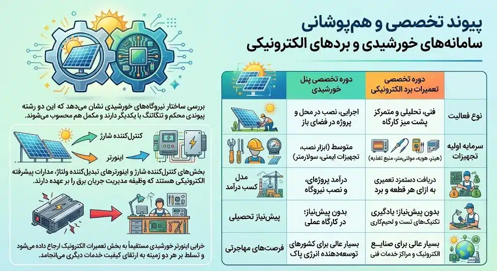 مغازه های جدید و پر سود